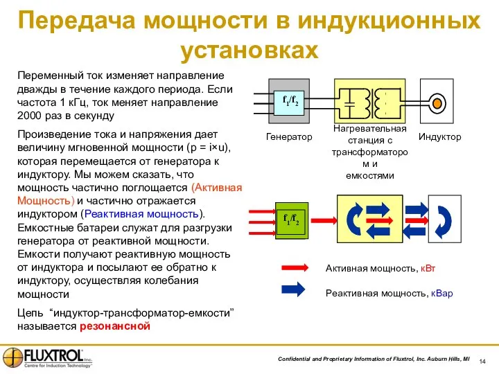 Передача мощности в индукционных установках Переменный ток изменяет направление дважды в