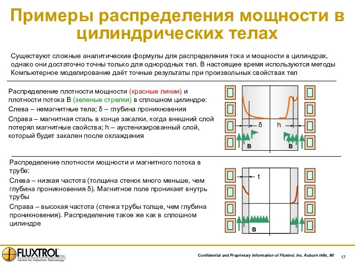 Примеры распределения мощности в цилиндрических телах Распределение плотности мощности (красные линии)