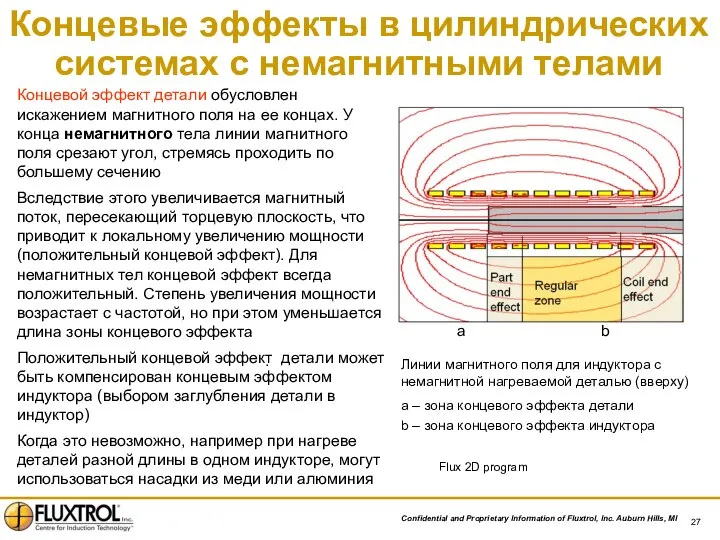 Концевые эффекты в цилиндрических системах с немагнитными телами Концевой эффект детали