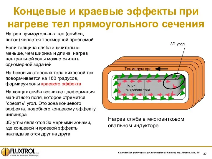 Концевые и краевые эффекты при нагреве тел прямоугольного сечения Нагрев прямоугольных