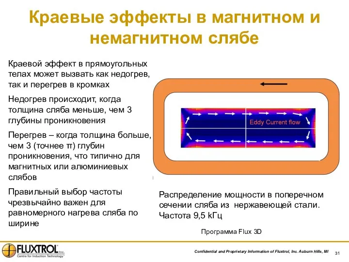 Краевые эффекты в магнитном и немагнитном слябе Программа Flux 3D Краевой