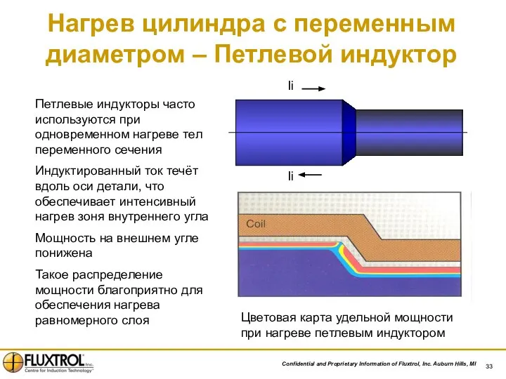 Нагрев цилиндра с переменным диаметром – Петлевой индуктор Петлевые индукторы часто