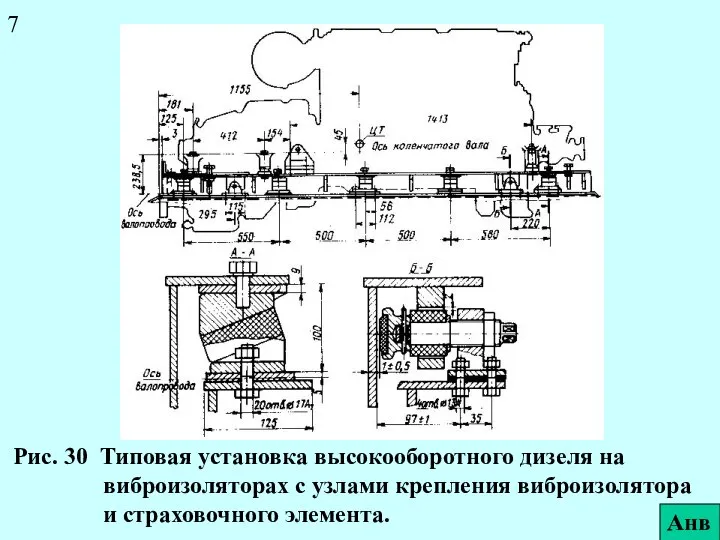 Рис. 30 Типовая установка высокооборотного дизеля на виброизоляторах с узлами крепления