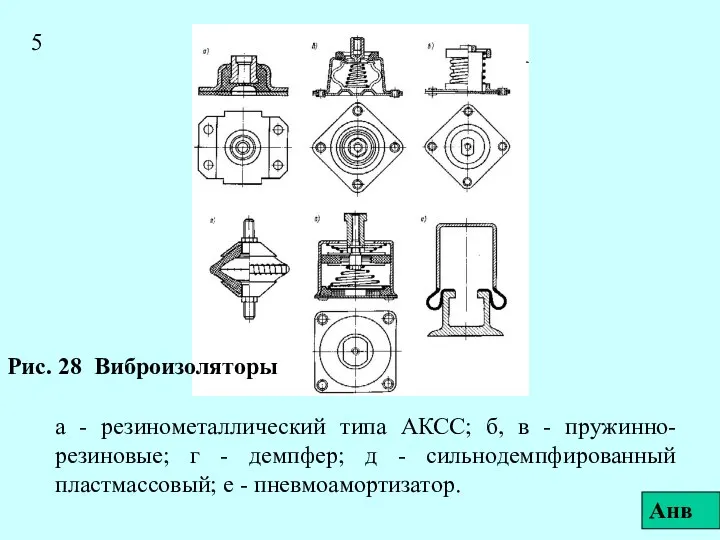 Рис. 28 Виброизоляторы а - резинометаллический типа АКСС; б, в -