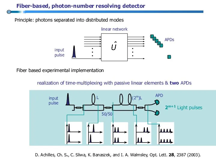 Principle: photons separated into distributed modes • • • input pulse