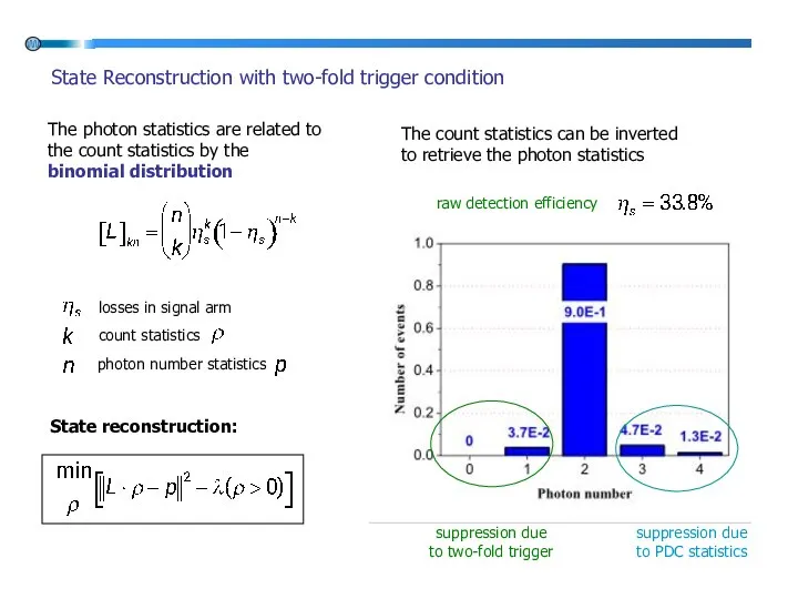 State Reconstruction with two-fold trigger condition The photon statistics are related