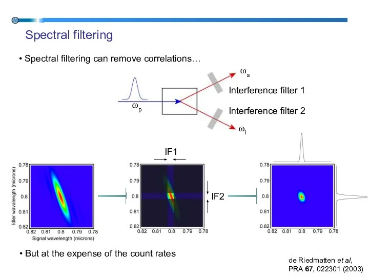 Spectral filtering ωp ωi ωs Interference filter 1 Interference filter 2