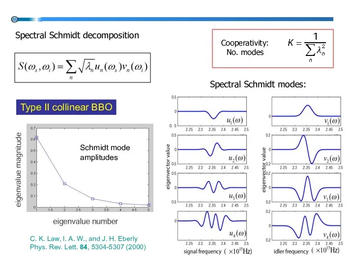 Type II collinear BBO C. K. Law, I. A. W., and