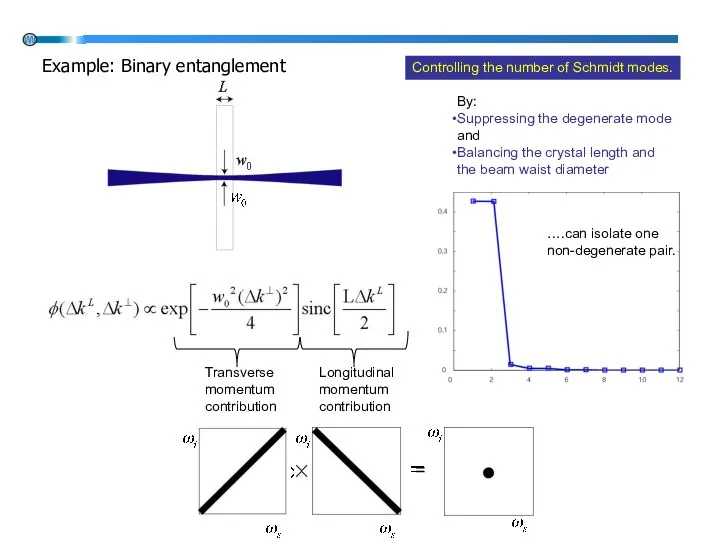 Controlling the number of Schmidt modes. Example: Binary entanglement