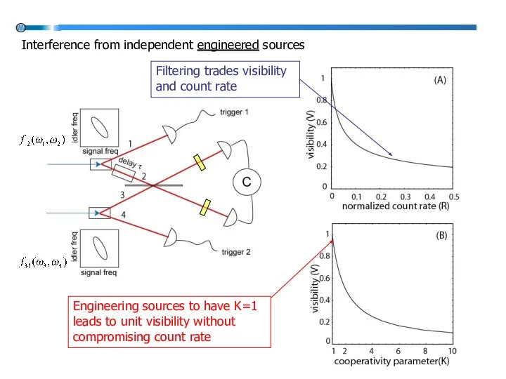 Filtering trades visibility and count rate Engineering sources to have K=1