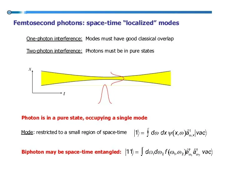 t x Photon is in a pure state, occupying a single