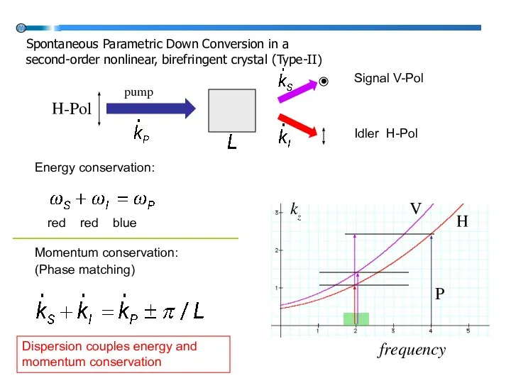 Spontaneous Parametric Down Conversion in a second-order nonlinear, birefringent crystal (Type-II)