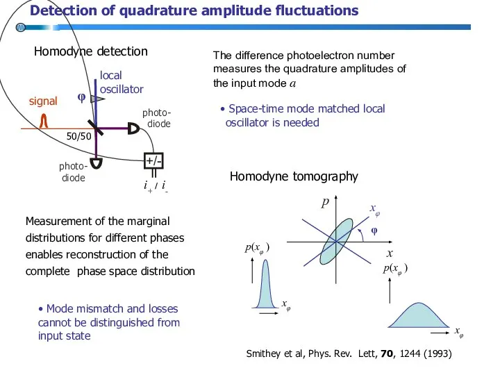 Detection of quadrature amplitude fluctuations Homodyne detection The difference photoelectron number