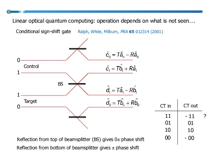 0 Ralph, White, Milburn, PRA 65 012314 (2001) Linear optical quantum