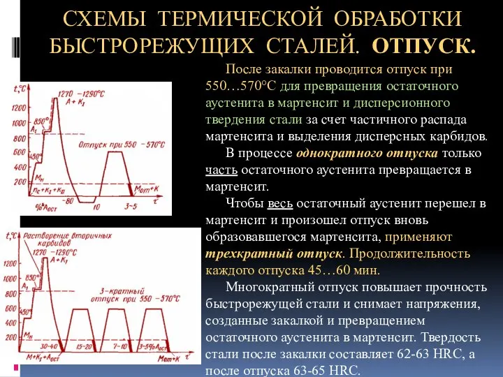 СХЕМЫ ТЕРМИЧЕСКОЙ ОБРАБОТКИ БЫСТРОРЕЖУЩИХ СТАЛЕЙ. ОТПУСК. После закалки проводится отпуск при