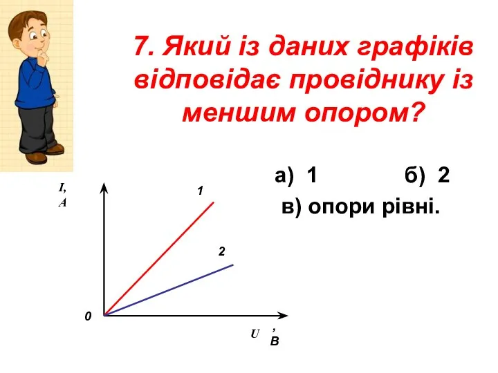 7. Який із даних графіків відповідає провіднику із меншим опором? а)