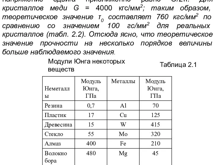 Можно принять, что а ≈ b, так что теоретическое критическое напряжение