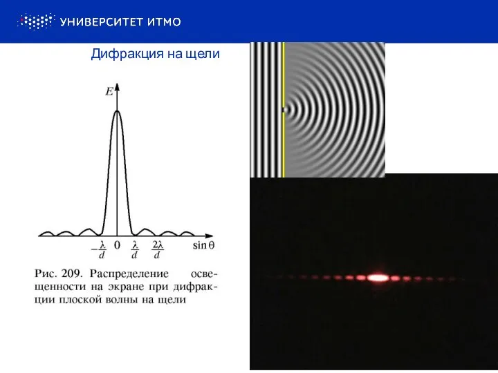 Дифракция на щели