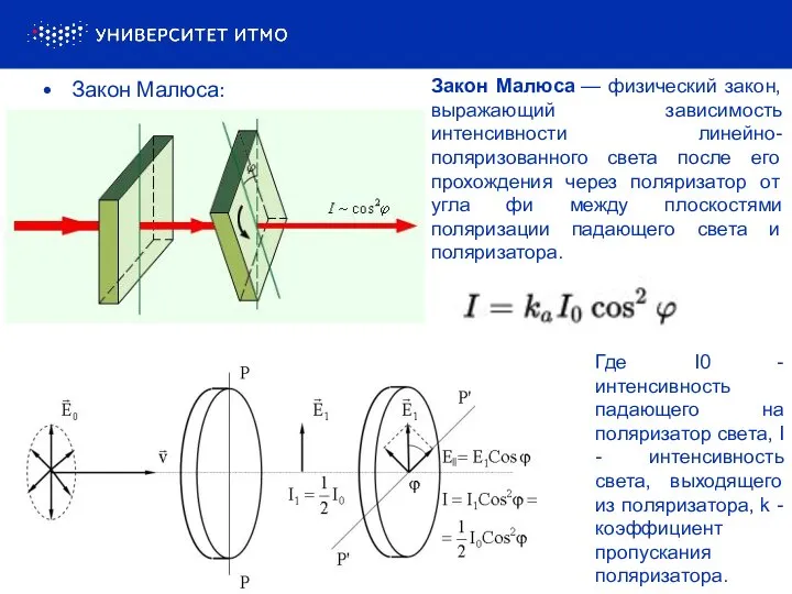 Закон Малюса: Закон Малюса — физический закон, выражающий зависимость интенсивности линейно-поляризованного
