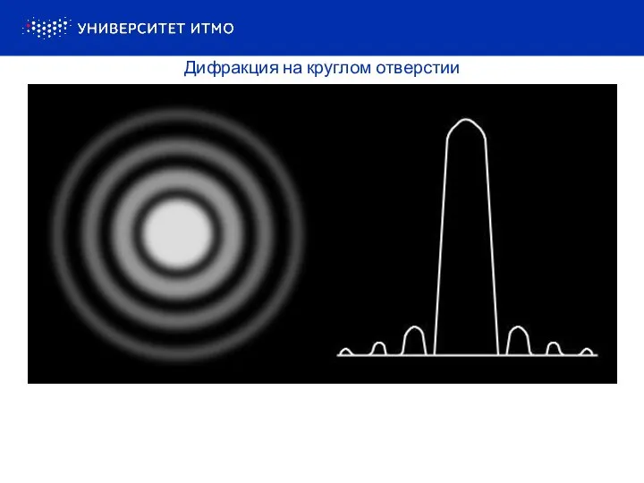 Дифракция на круглом отверстии