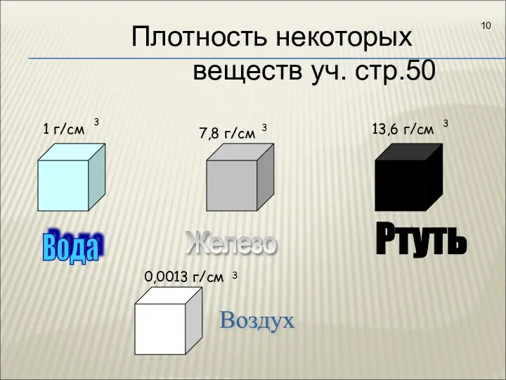 Вода Ртуть Железо Воздух 7,8 г/см 13,6 г/см 0,0013 г/см 1