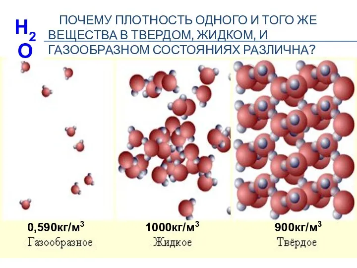 ПОЧЕМУ ПЛОТНОСТЬ ОДНОГО И ТОГО ЖЕ ВЕЩЕСТВА В ТВЕРДОМ, ЖИДКОМ, И