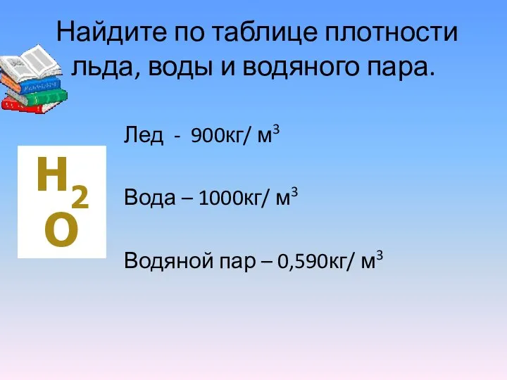 Найдите по таблице плотности льда, воды и водяного пара. Лед -