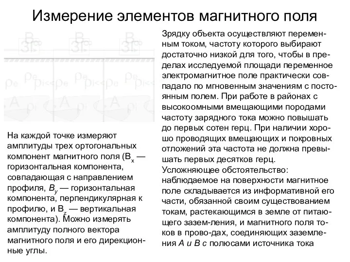 Измерение элементов магнитного поля Зрядку объекта осуществляют перемен-ным током, частоту которого