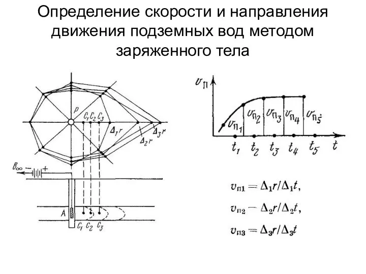 Определение скорости и направления движения подземных вод методом заряженного тела