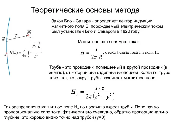 Теоретические основы метода Закон Био - Савара - определяет вектор индукции