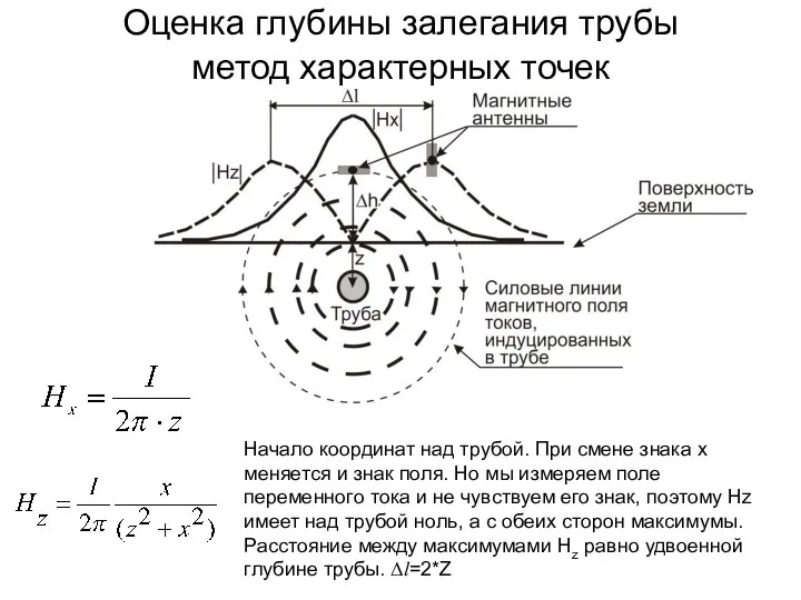 Оценка глубины залегания трубы метод характерных точек Начало координат над трубой.