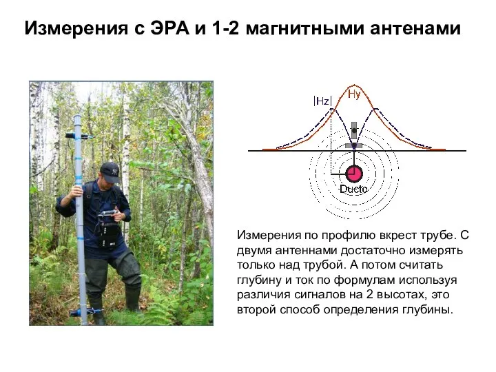 Измерения с ЭРА и 1-2 магнитными антенами Измерения по профилю вкрест