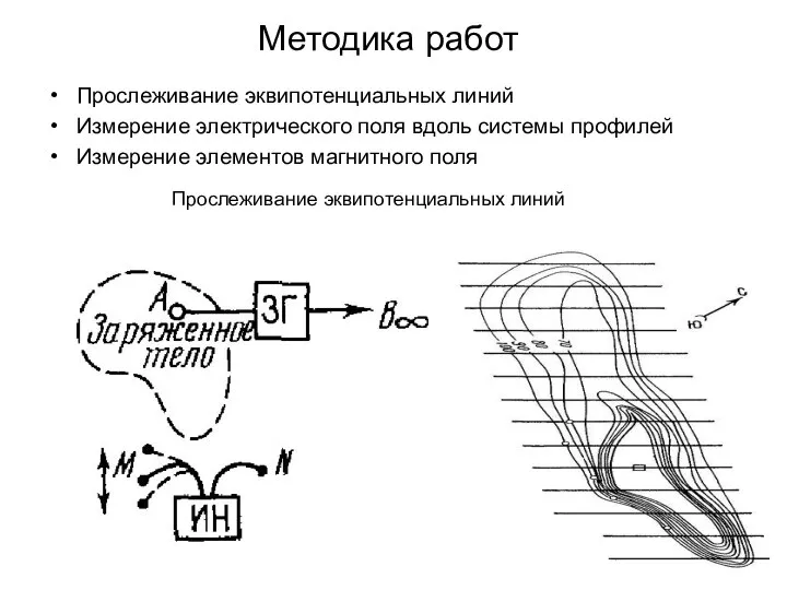 Методика работ Прослеживание эквипотенциальных линий Измерение электрического поля вдоль системы профилей