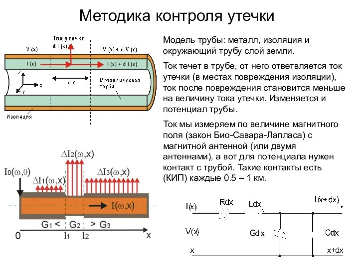 Методика контроля утечки Модель трубы: металл, изоляция и окружающий трубу слой