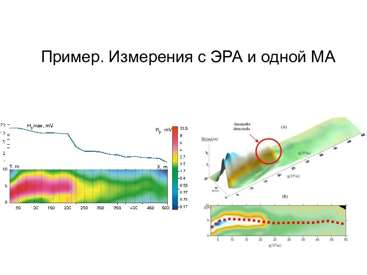 Пример. Измерения с ЭРА и одной МА