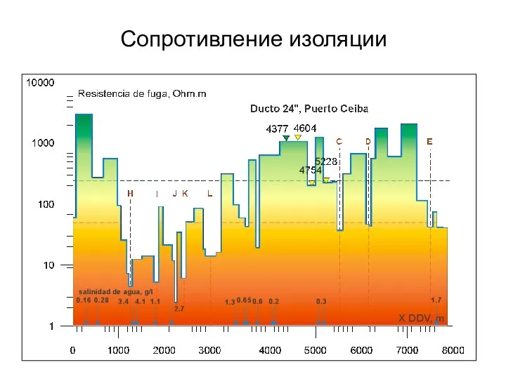 Сопротивление изоляции