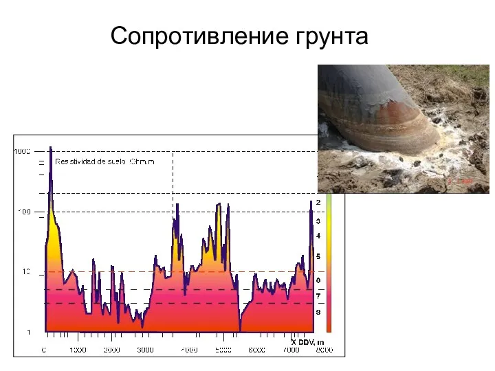 Сопротивление грунта