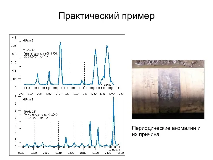 Практический пример Периодические аномалии и их причина