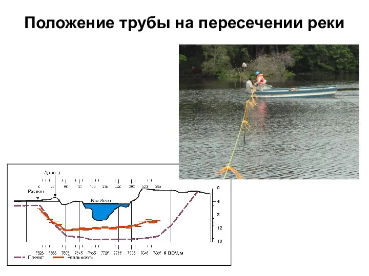 Положение трубы на пересечении реки