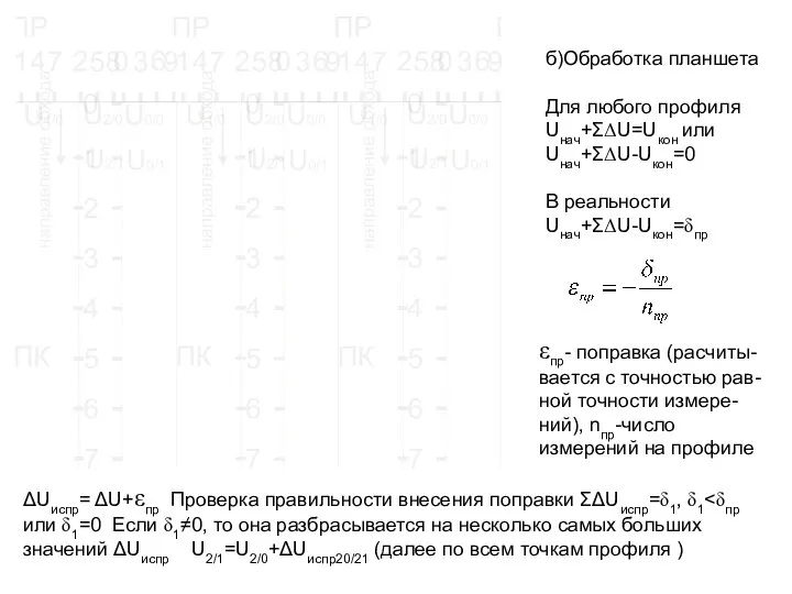 б)Обработка планшета Для любого профиля Uнач+ΣΔU=Uкон или Uнач+ΣΔU-Uкон=0 В реальности Uнач+ΣΔU-Uкон=δпр