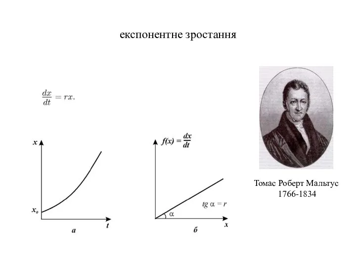 експонентне зростання Томас Роберт Мальтус 1766-1834