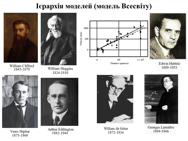 Ієрархія моделей (модель Всесвіту) Edwin Hubble 1889-1953 Vesto Slipher 1875-1969 William