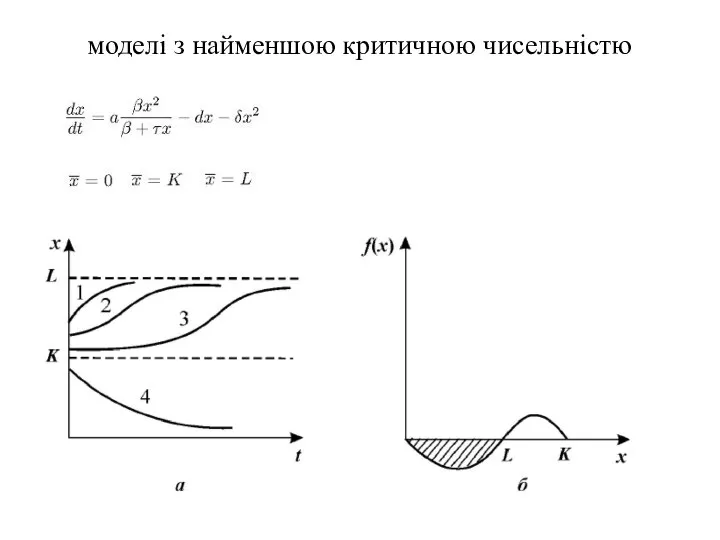 моделі з найменшою критичною чисельністю