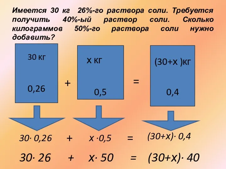 30 кг 0,26 0,5 0,4 = + х кг (30+х )кг