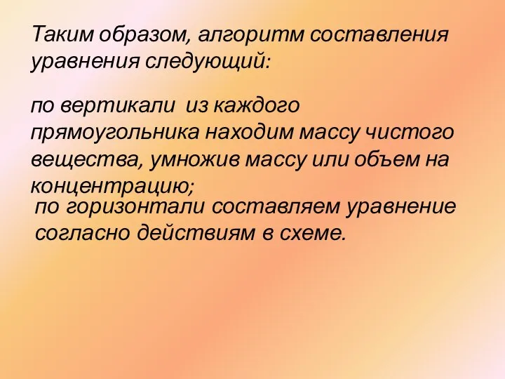 Таким образом, алгоритм составления уравнения следующий: по вертикали из каждого прямоугольника