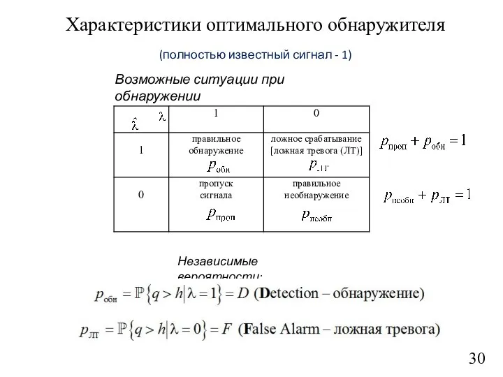 30 Характеристики оптимального обнаружителя (полностью известный сигнал - 1) Возможные ситуации при обнаружении Независимые вероятности: