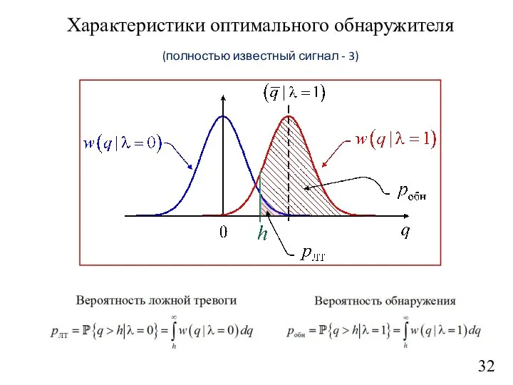 32 Характеристики оптимального обнаружителя (полностью известный сигнал - 3)