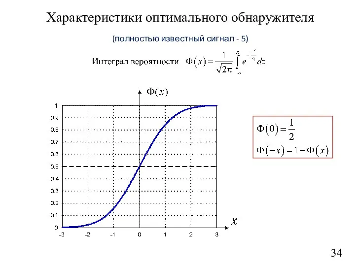 34 Характеристики оптимального обнаружителя (полностью известный сигнал - 5)