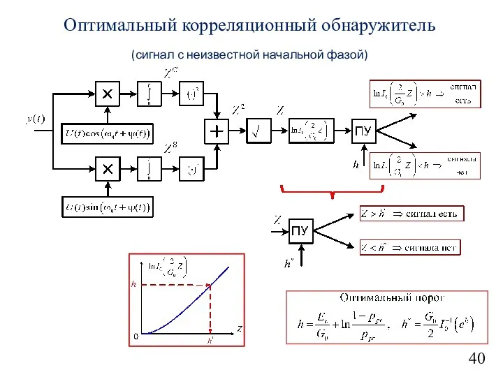 40 Оптимальный корреляционный обнаружитель (сигнал с неизвестной начальной фазой)