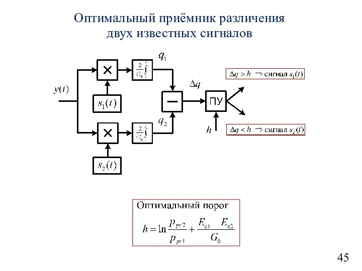 45 Оптимальный приёмник различения двух известных сигналов